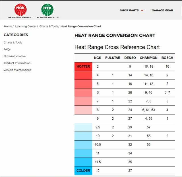 ngk heat range chart